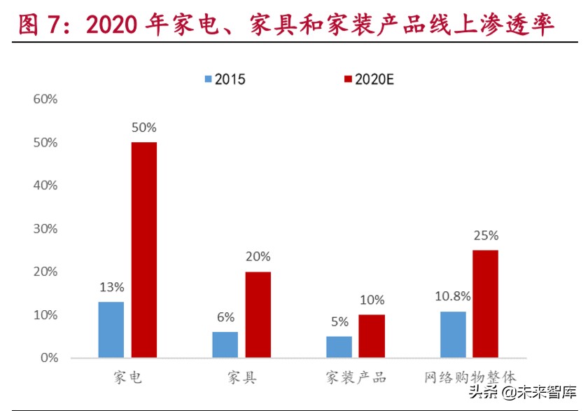 零担快运行业深度报告：万亿零担焕发新春，第一梯队大浪淘沙