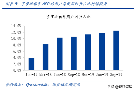 字节跳动深度报告：现象级流量、现象级商业化效率