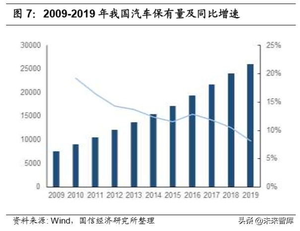 汽车后市场深度报告：逻辑、赛道与投资机会