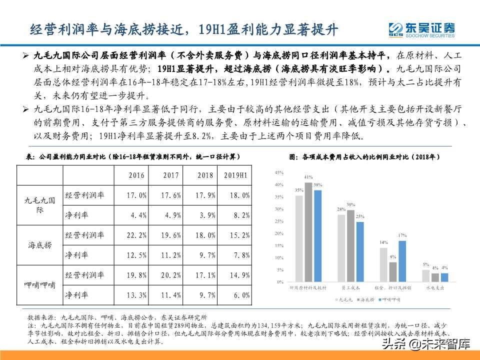 从九毛九国际看连锁餐饮培育与商业化扩张