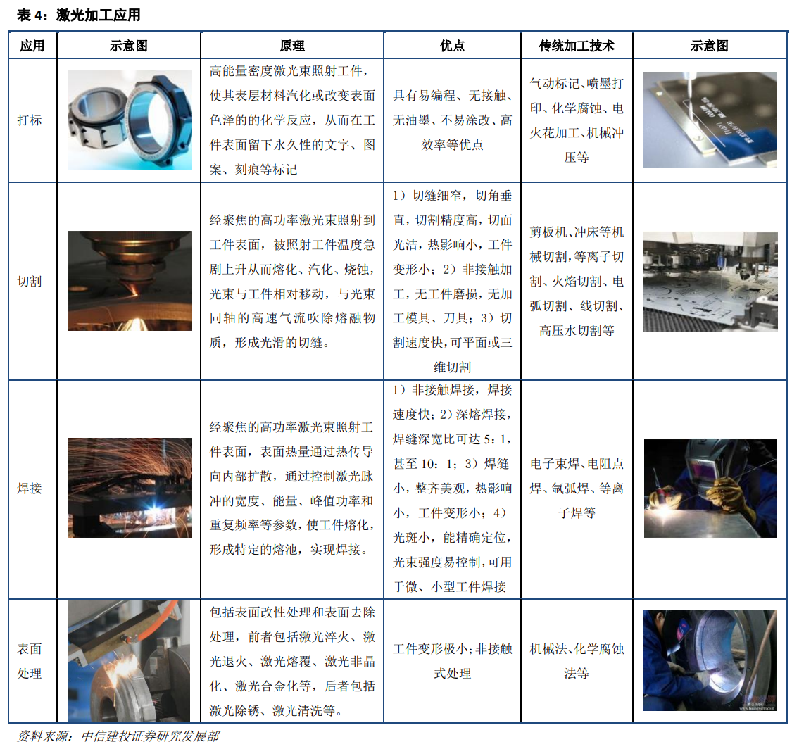 大族激光深度研究：激光龍頭優勢顯現