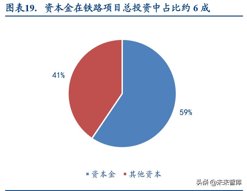 铁路设备行业深度报告：如何理解新基建对轨交投资变化的影响