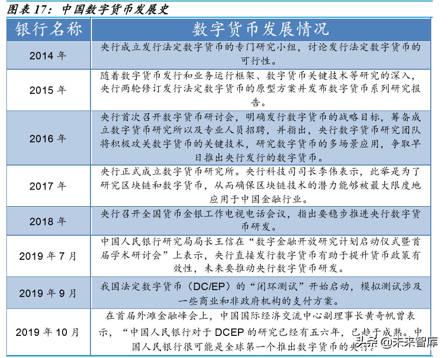 金融科技深度报告：银行IT，景气向上