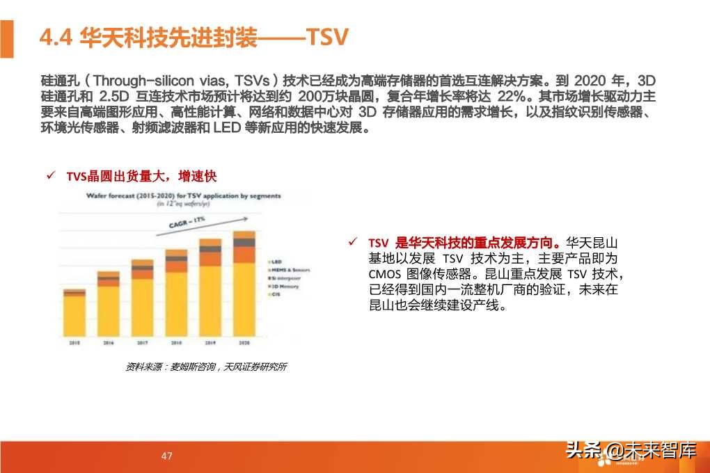 半导体封测行业深度研究报告（64页PPT）