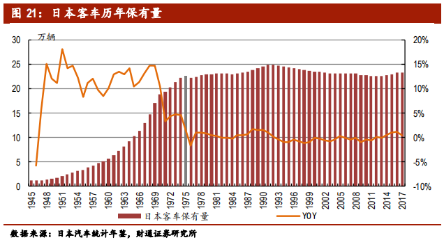 客车行业专题报告：行业集中，剩者为王