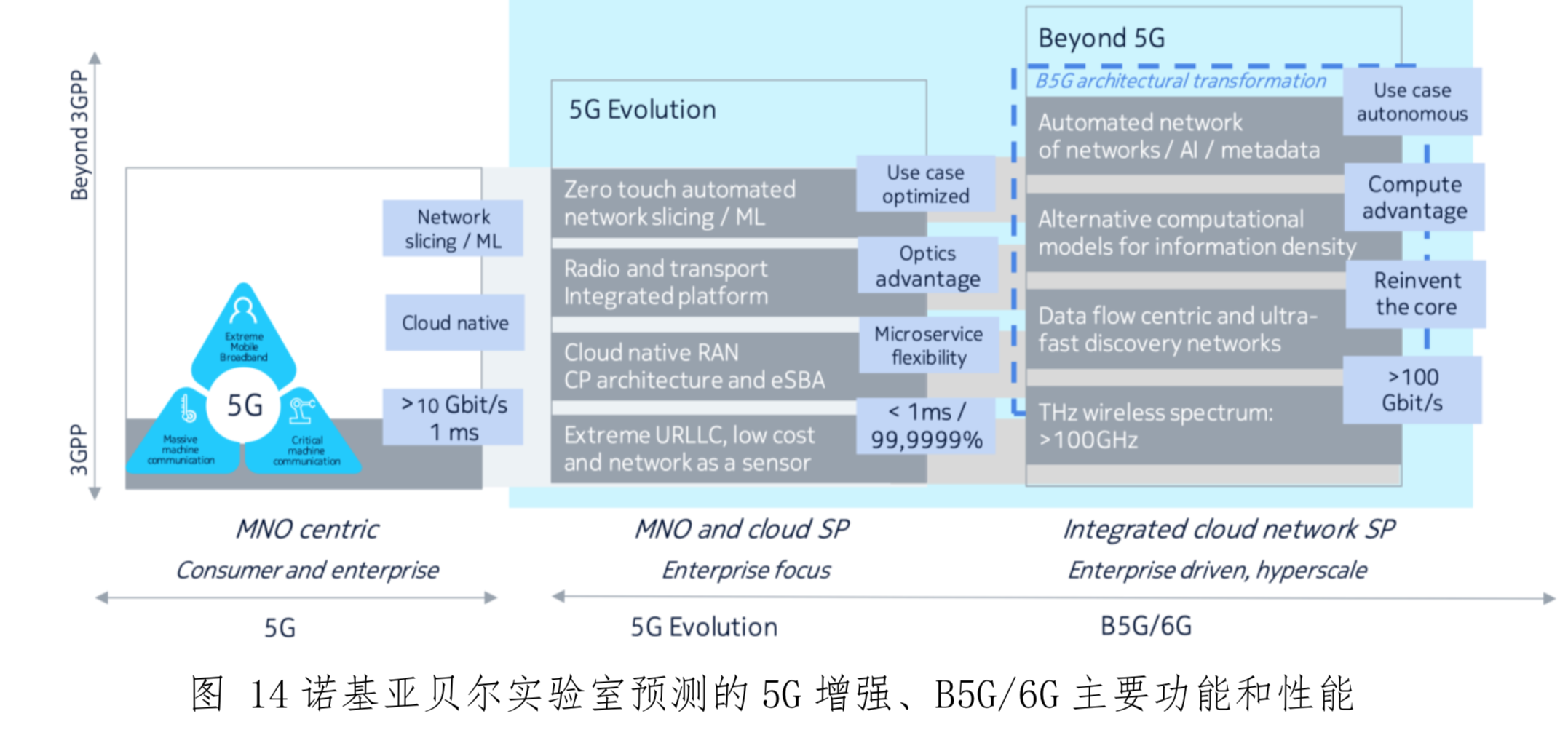 5G云化虚拟现实白皮书