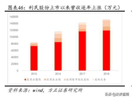 化工巨头商业模式研究：巴斯夫产品战略之农业解决方案