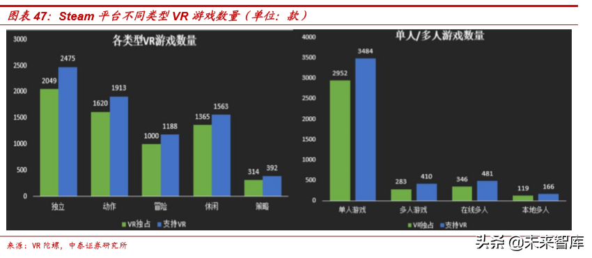 虚拟现实行业专题：双G合璧，助力VRAR产业变革