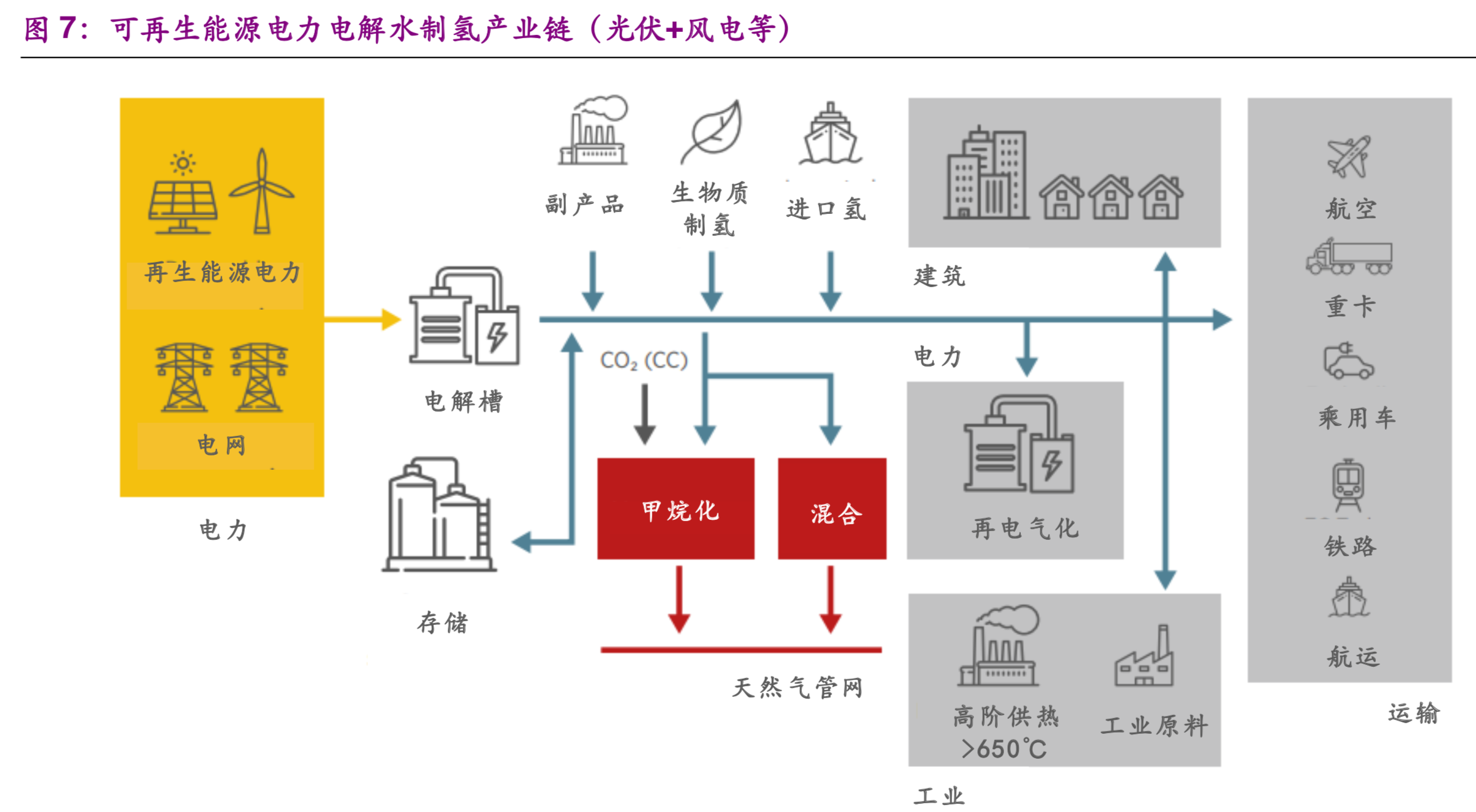 氢能与燃料电池产业前沿报告：弃风弃光，化电为氢