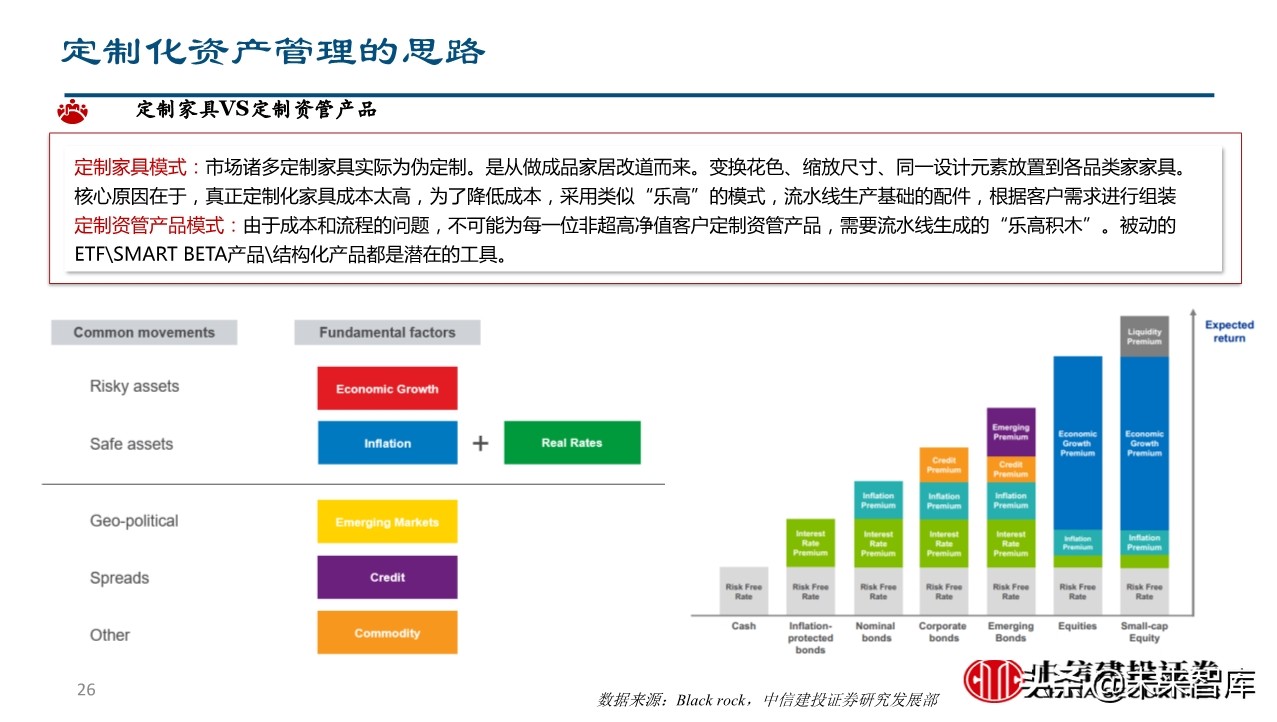 金融科技如何赋能企业转型升级？
