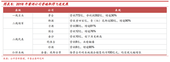 白酒行业深度报告：茅台千元时代，酱香黄金时代