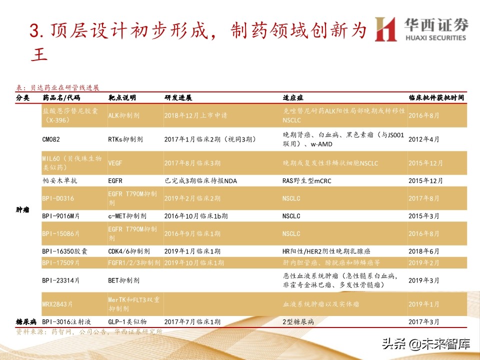 2020年医药行业投资策略：布局黄金赛道稀缺标的（109页）