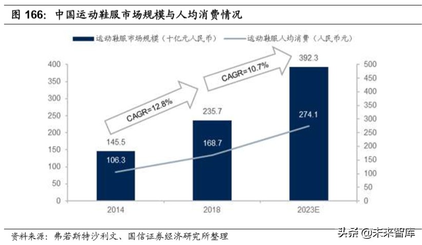 宅经济全行业深度报告：宅经济风起，掘金正当时
