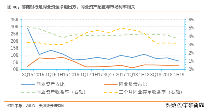 邮储银行深度解析：资产质量优异，深耕县域的零售大行