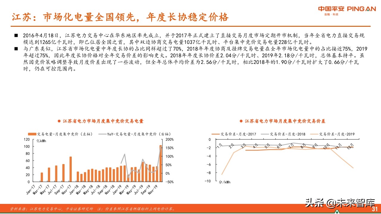 电力行业全景图之电价篇专题报告