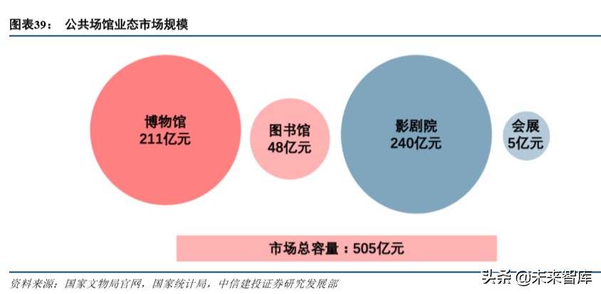 物业管理行业深度报告：万亿级非住宅物业服务市场研究