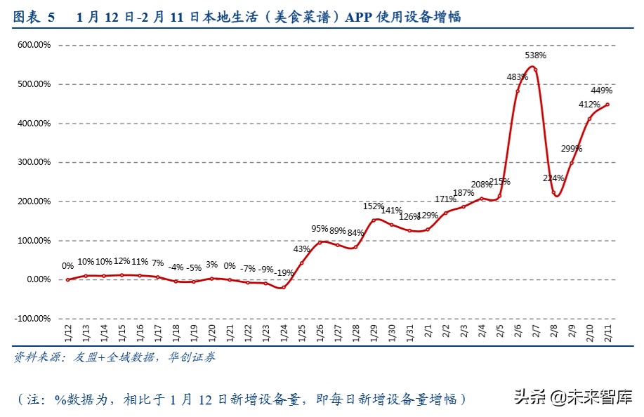 餐饮行业深度研究报告：宅家必备快手菜，疫情下年轻人如何做饭