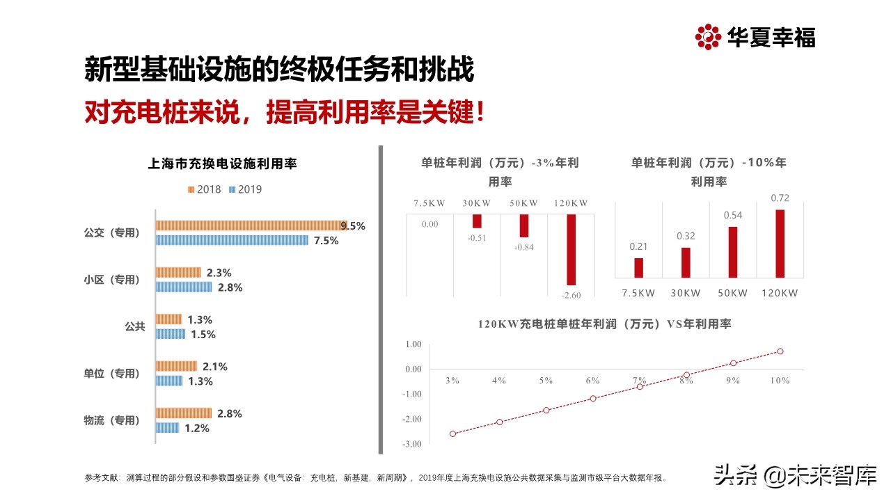 面向新能源智能汽车的新基建专题报告