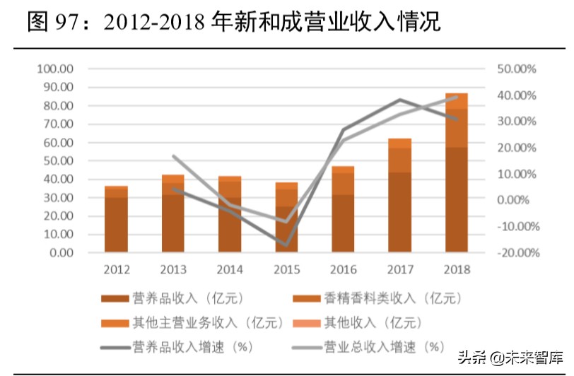 维生素行业深度报告：13个主要维生素品种生产工艺与市场格局解析