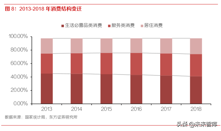 消费趋势洞察：读懂00后与小镇青年