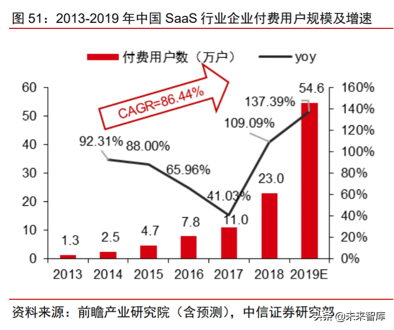 科技产业下半年投资策略：168页剖析数字化、新基建自主可控