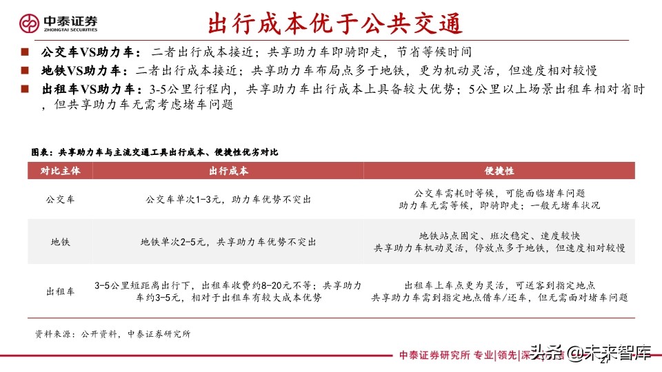 共享助力车专题报告：共享助力车放量在即，换电服务空间广阔