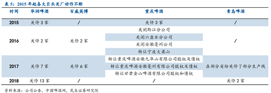 啤酒行业专题研究报告：从百威亚太看我国高端啤酒行业