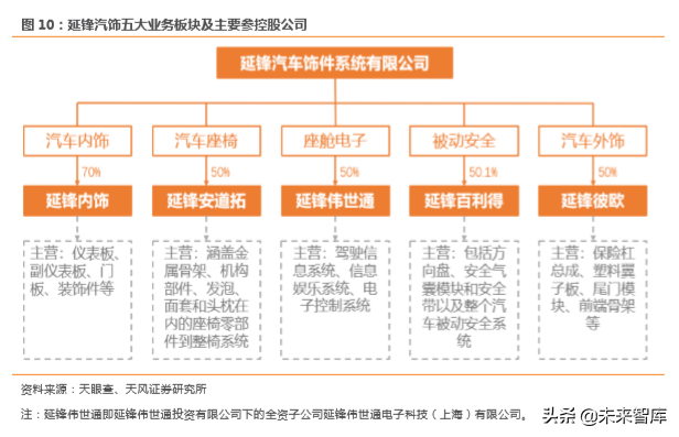 汽车零部件行业研究之华域汽车深度解析