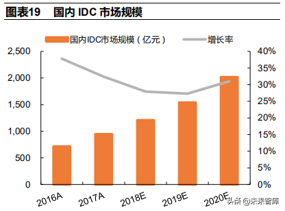 低压电器行业深度研究报告