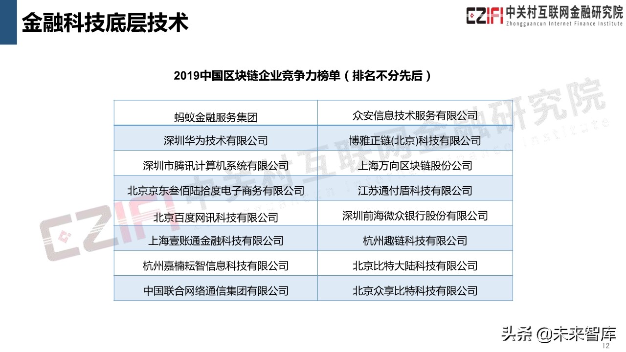 中国金融科技和数字普惠金融发展报告（2019）