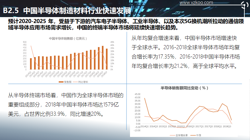 2020中国半导体突围之战：行业竞争环境深度研究与指引（上）