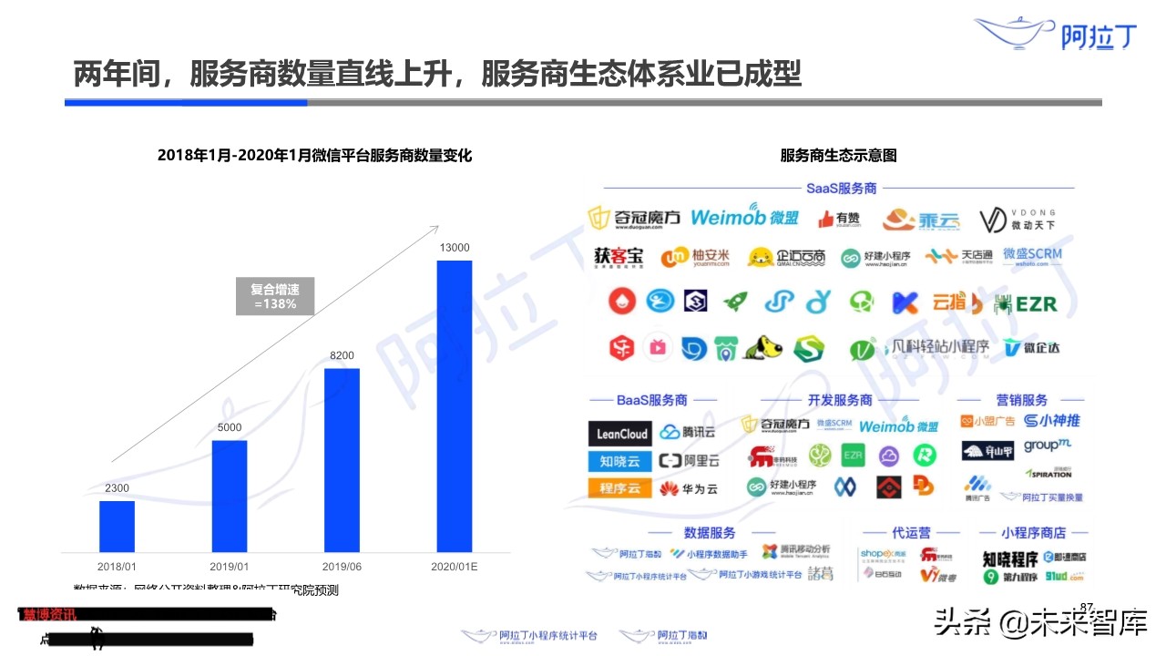 小程序互联网发展白皮书2019