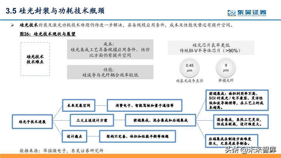 光通信行业深度报告：全球光通信十年变革之源动力
