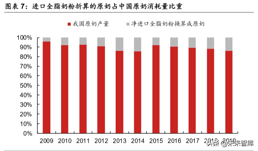 乳品行业深度报告：结构性增长谁是赢家