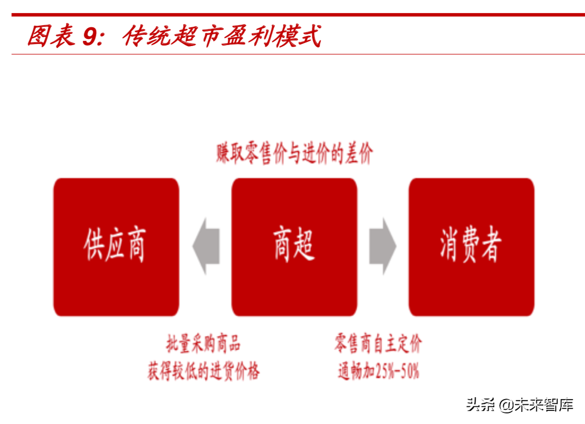 零售行业专题：COSTCO重塑“人货场”打造美国传统零售业界典范