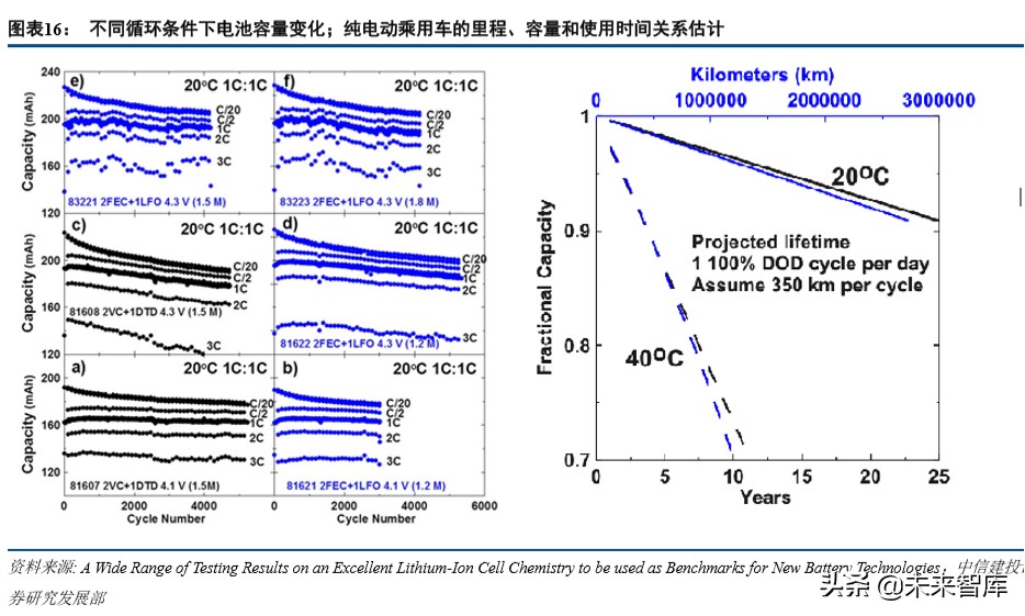 特斯拉动力电池战略分析：特斯拉的电池风云