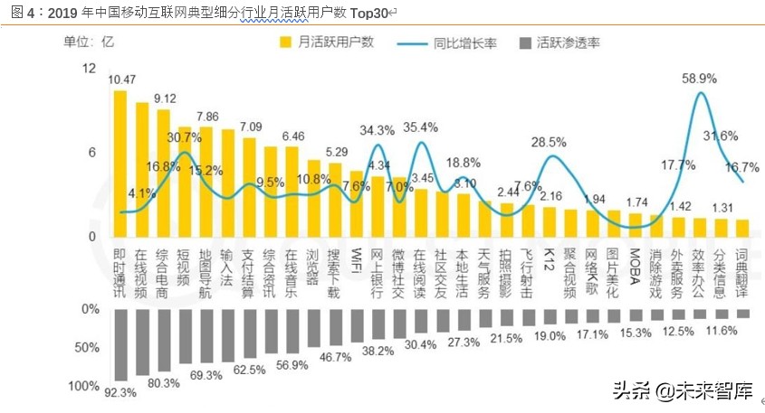 电商行业展望2020：竞争白热化，决胜用户精细化运营