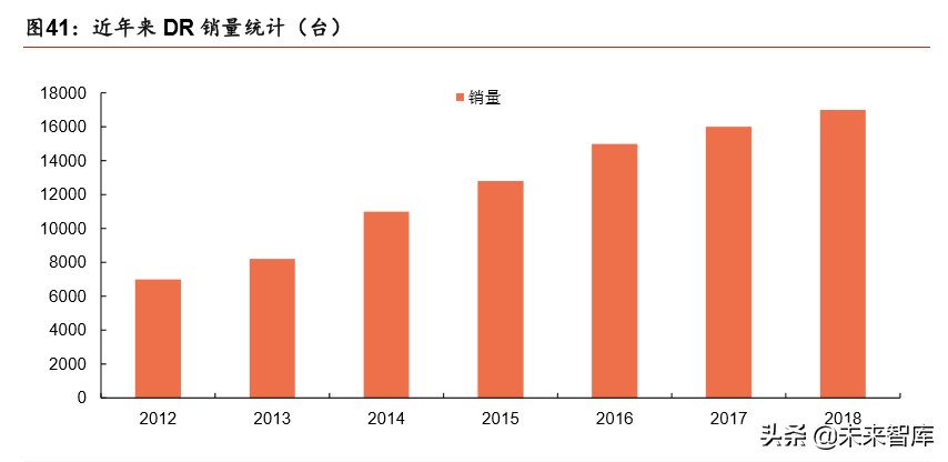 医疗器械行业深度报告：强劲增长依旧，技术与渠道定成败