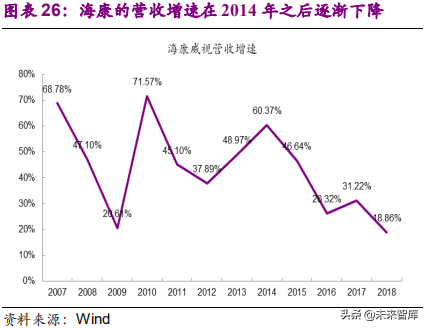 安防行业深度研究报告：技术创新与格局重构