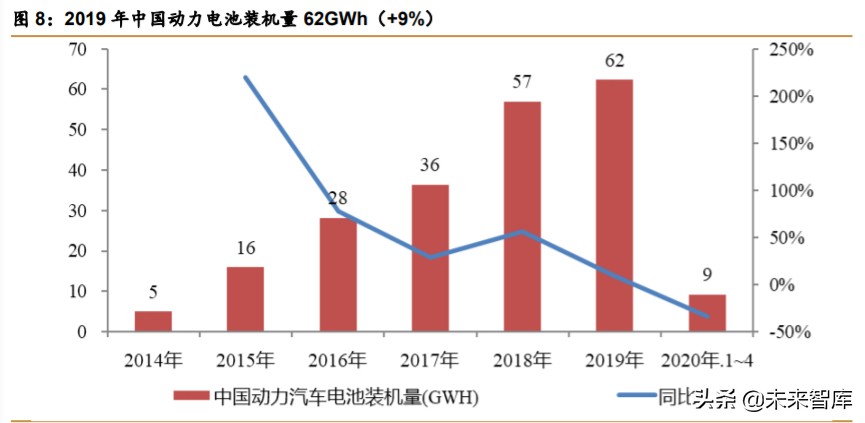 锂电设备行业深度报告：新的起点，群雄逐鹿，全球争霸