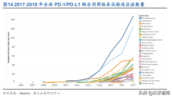 创新药之创新靶点深度研究