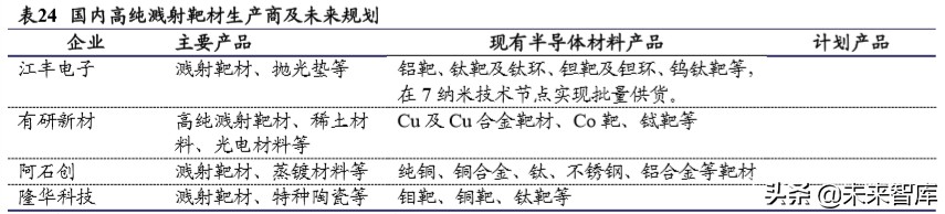 半导体材料行业深度报告：大基金二期或开启国产化黄金期