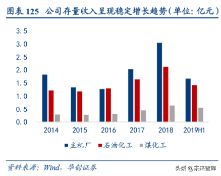 机械设备行业深度盘点及2020年投资策略
