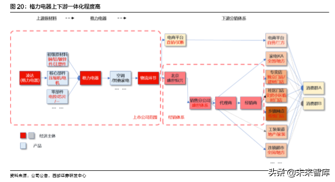 格力电器深度解析：高产业链壁垒无惧短期需求波动