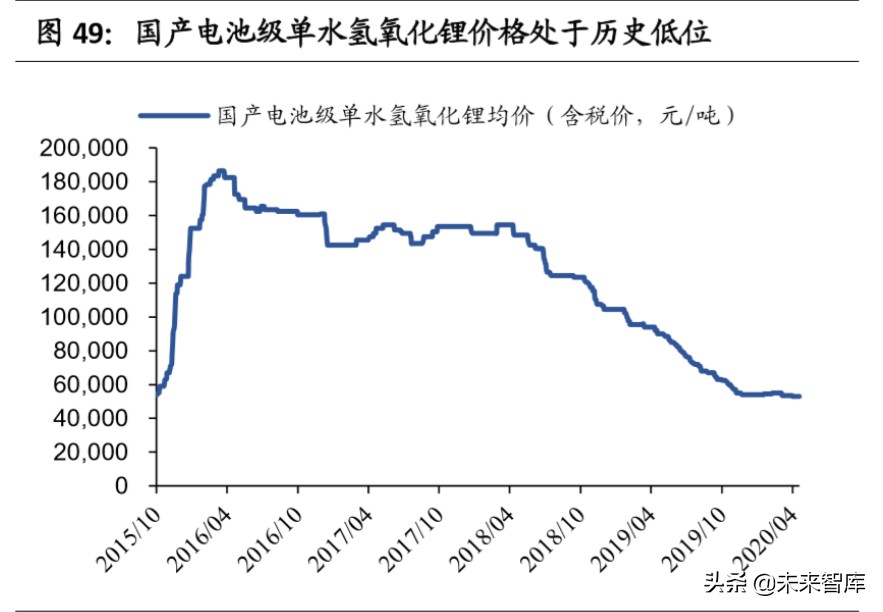 赣锋锂业深度解析：垂直整合的生态系统，静待行业底部反转