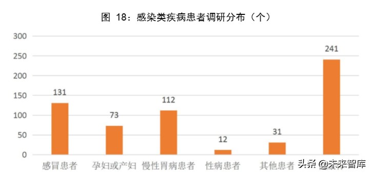 医疗检测设备专题报告：新一代SPR技术检测平台市场研究