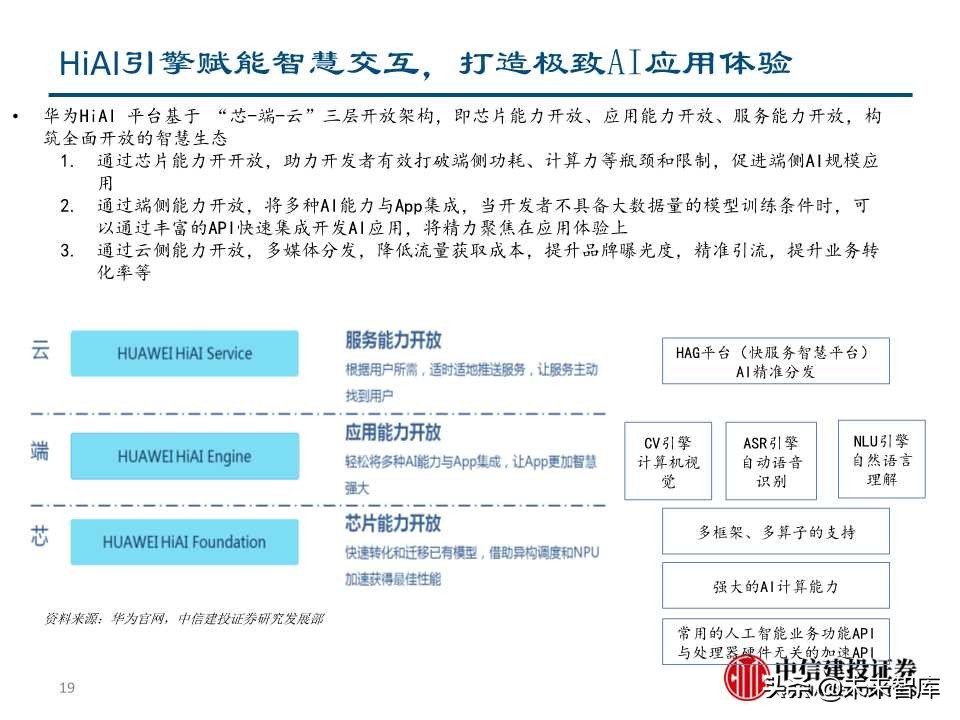5G+智慧大屏专题报告：开启全场景智慧化新时代