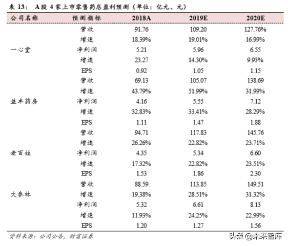 零售药店行业研究：短期受益行业集中度提升，长期受益处方外流