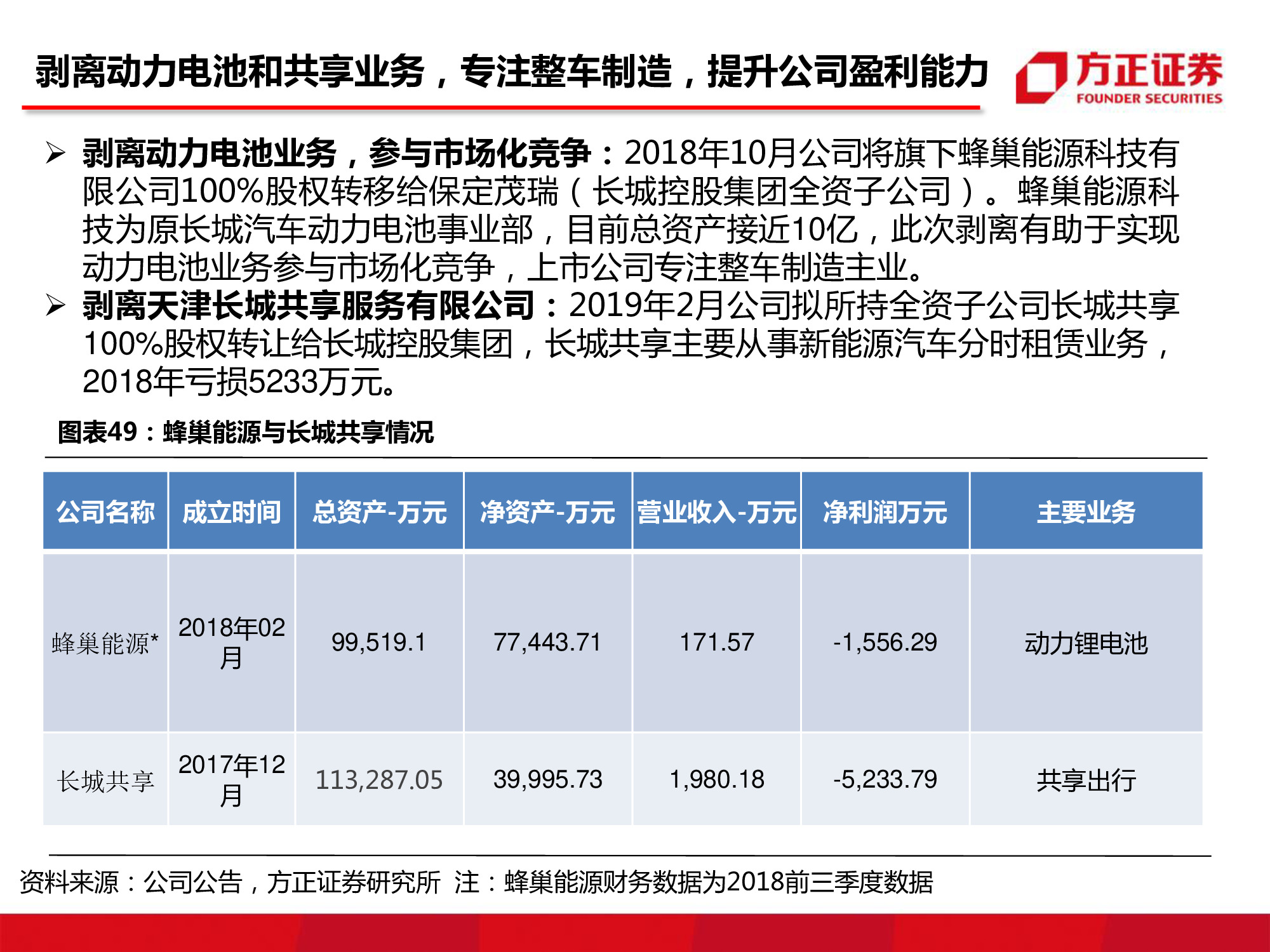 长城汽车深度研究：循序渐进，革新图强