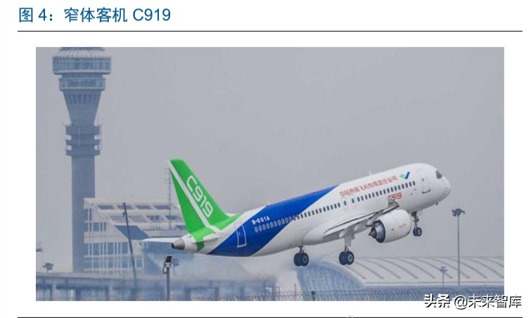 国产大飞机制造行业深度报告：“破局”与“崛起”